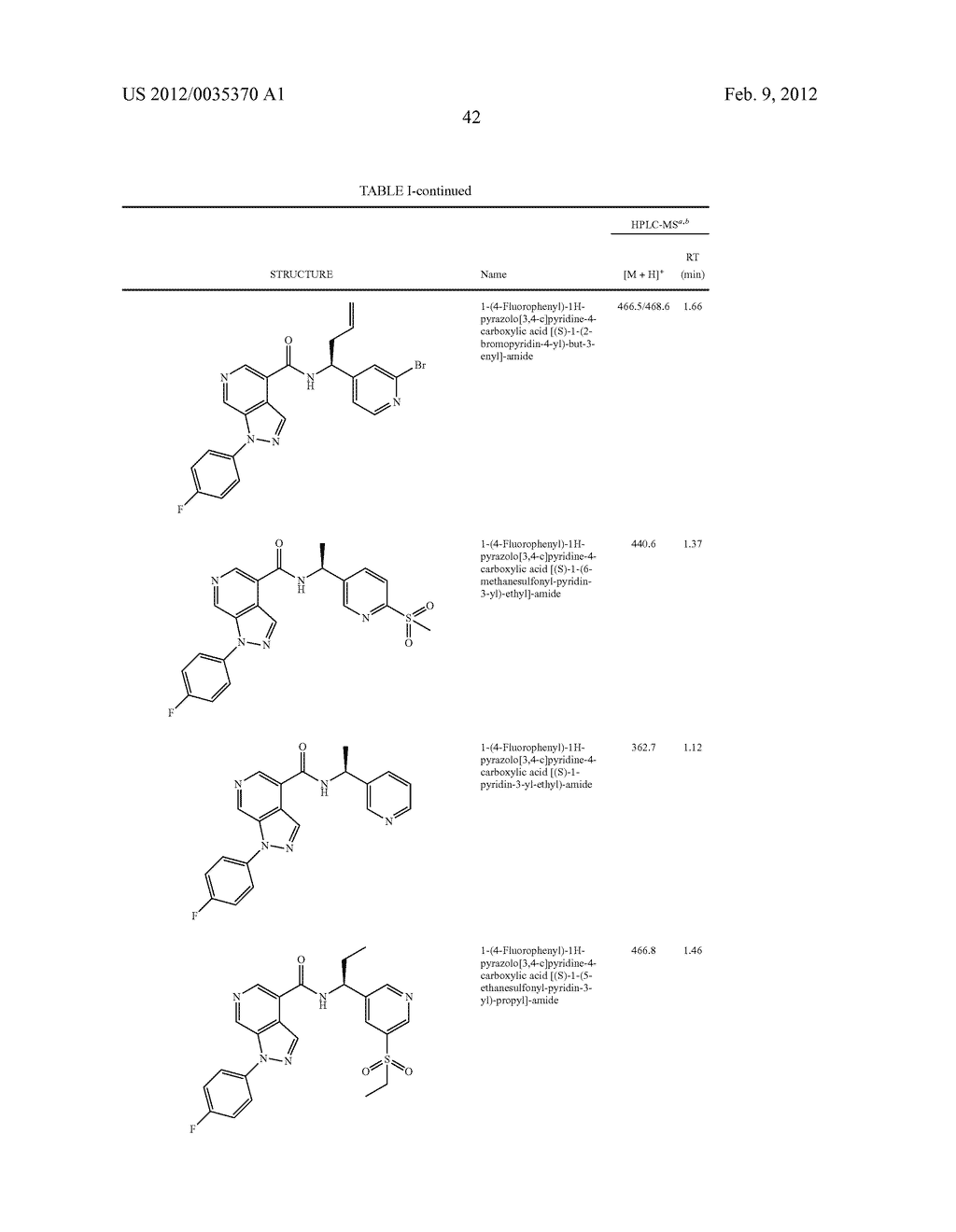 Azaindazole Compounds As CCR1 Receptor Antagonists - diagram, schematic, and image 43