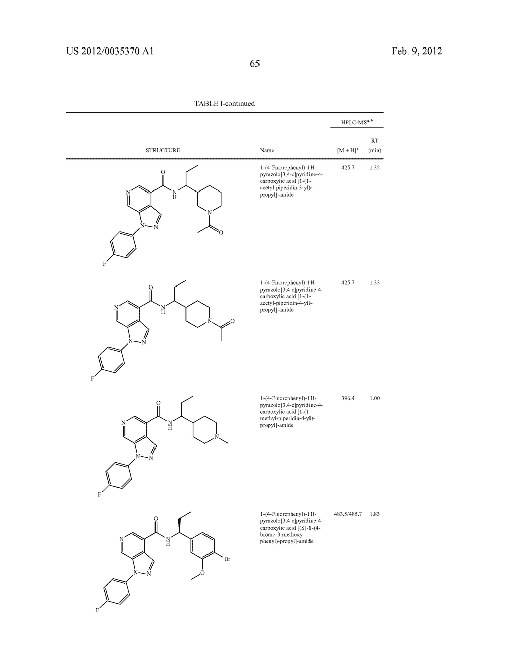 Azaindazole Compounds As CCR1 Receptor Antagonists - diagram, schematic, and image 66
