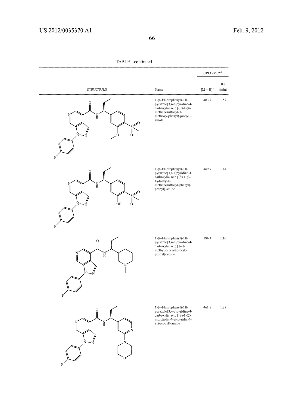 Azaindazole Compounds As CCR1 Receptor Antagonists - diagram, schematic, and image 67