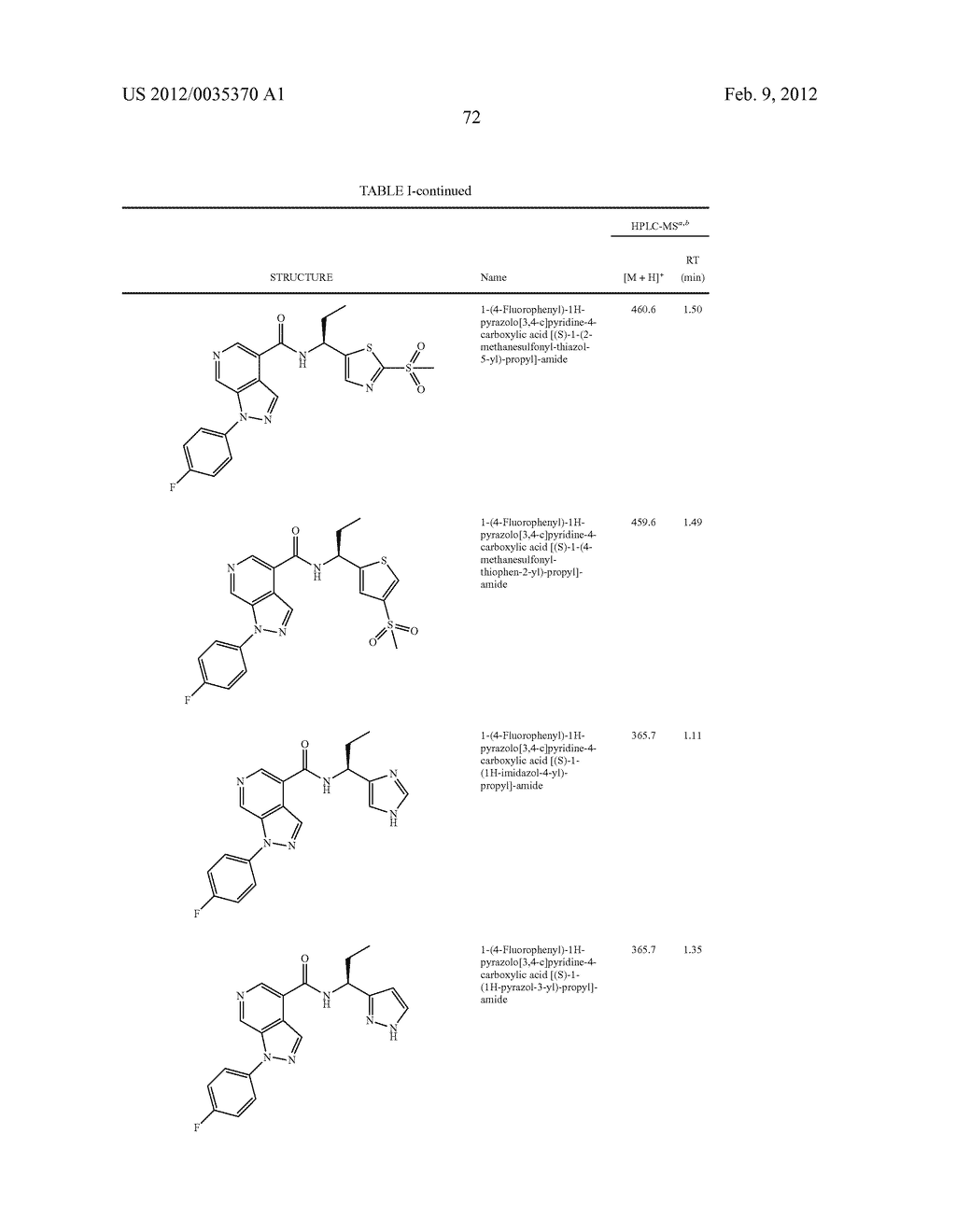 Azaindazole Compounds As CCR1 Receptor Antagonists - diagram, schematic, and image 73