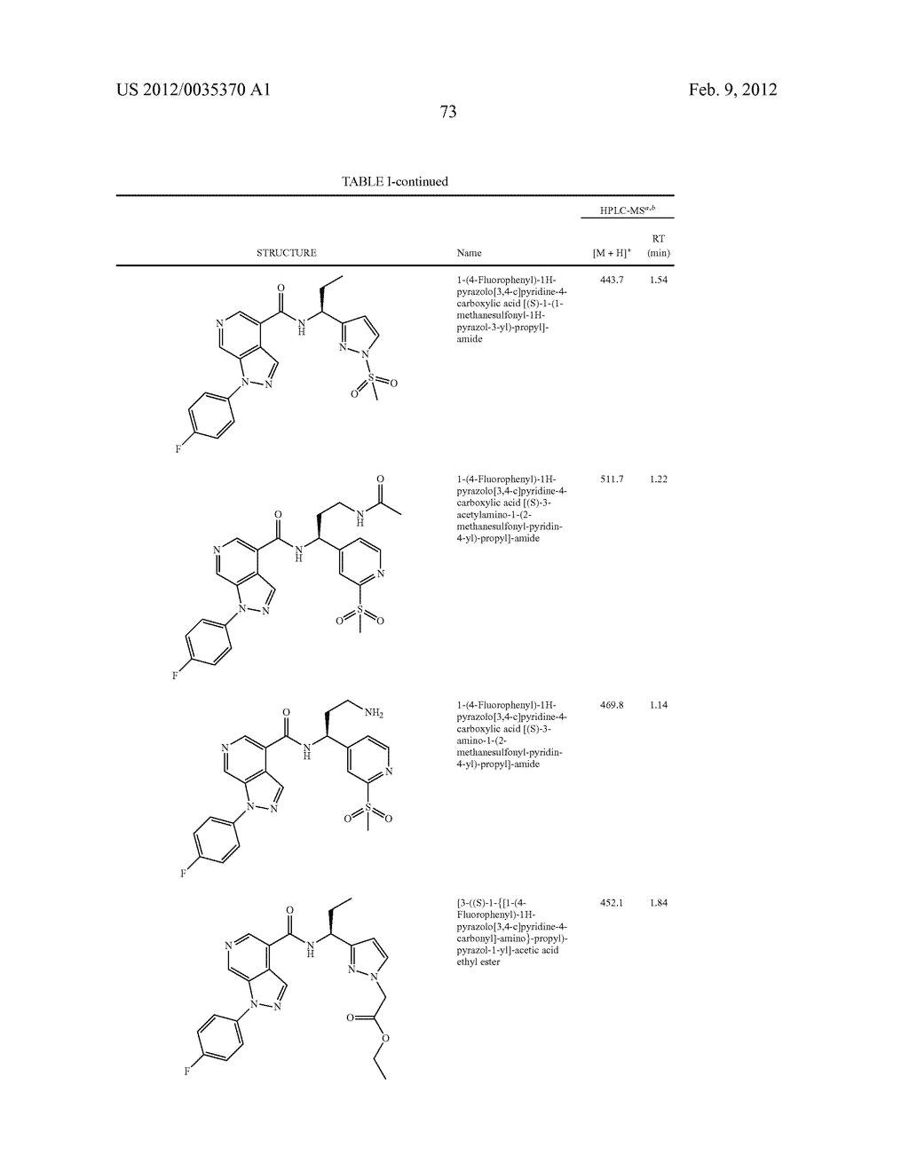 Azaindazole Compounds As CCR1 Receptor Antagonists - diagram, schematic, and image 74