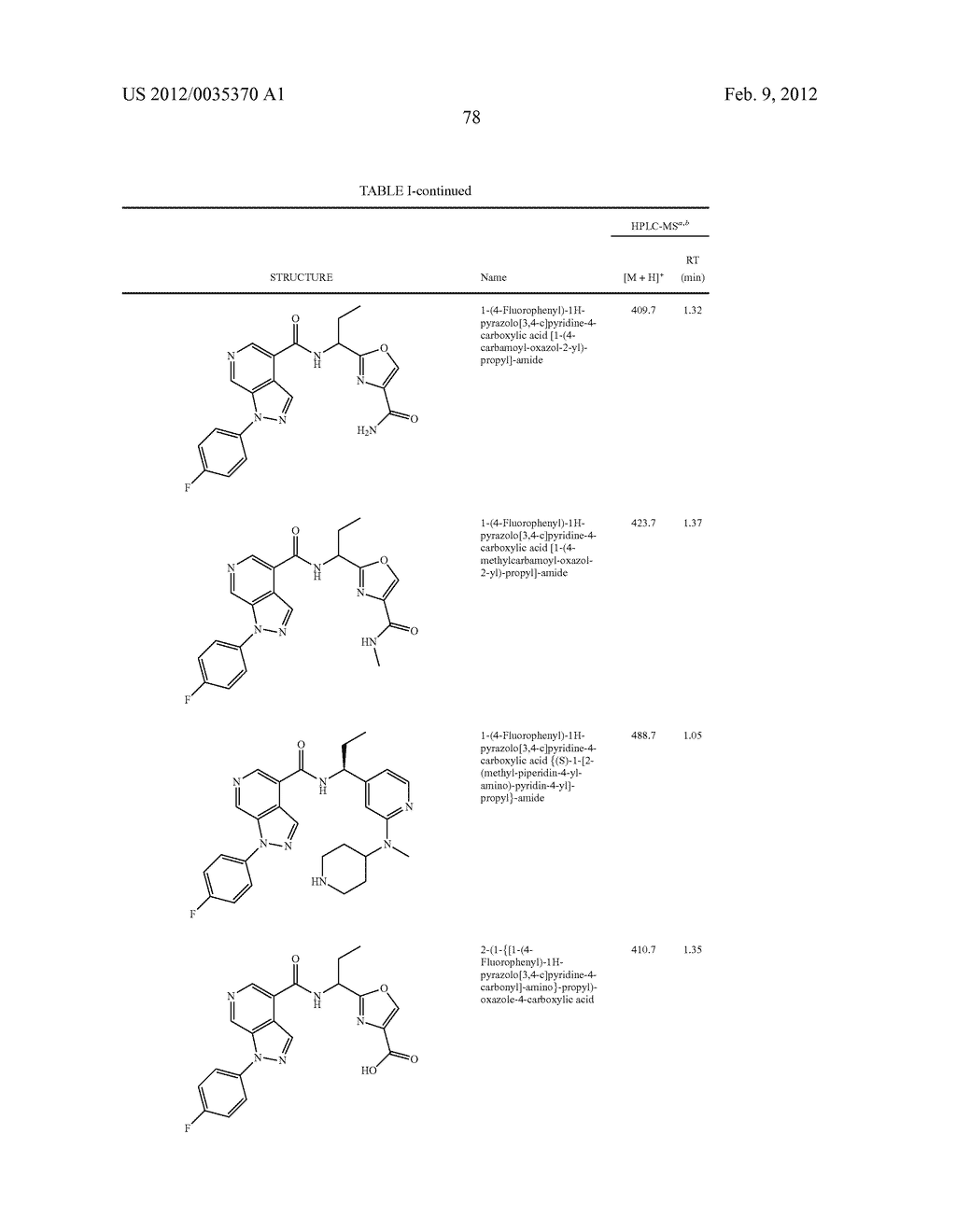 Azaindazole Compounds As CCR1 Receptor Antagonists - diagram, schematic, and image 79