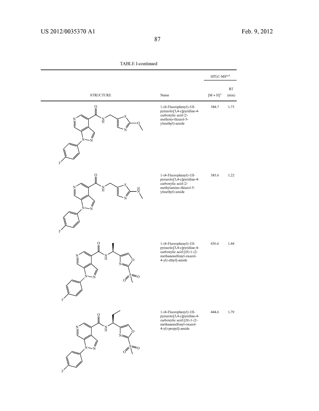 Azaindazole Compounds As CCR1 Receptor Antagonists - diagram, schematic, and image 88