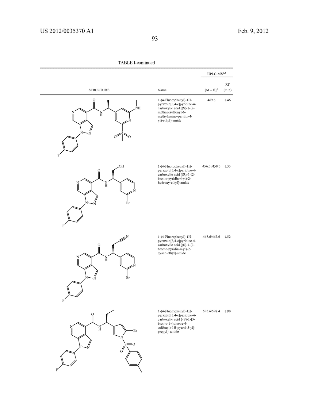 Azaindazole Compounds As CCR1 Receptor Antagonists - diagram, schematic, and image 94