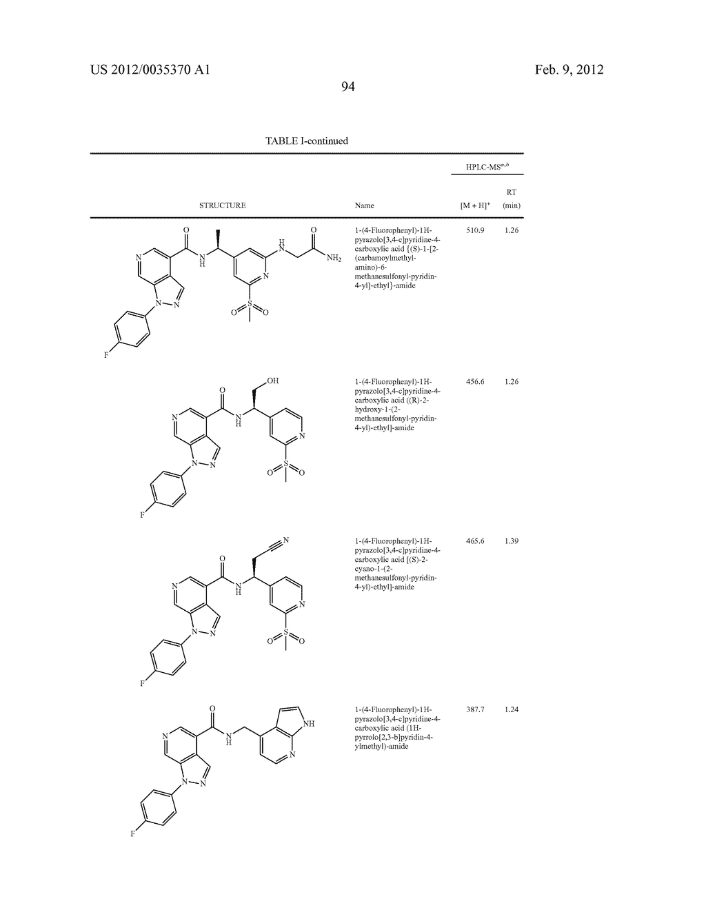 Azaindazole Compounds As CCR1 Receptor Antagonists - diagram, schematic, and image 95