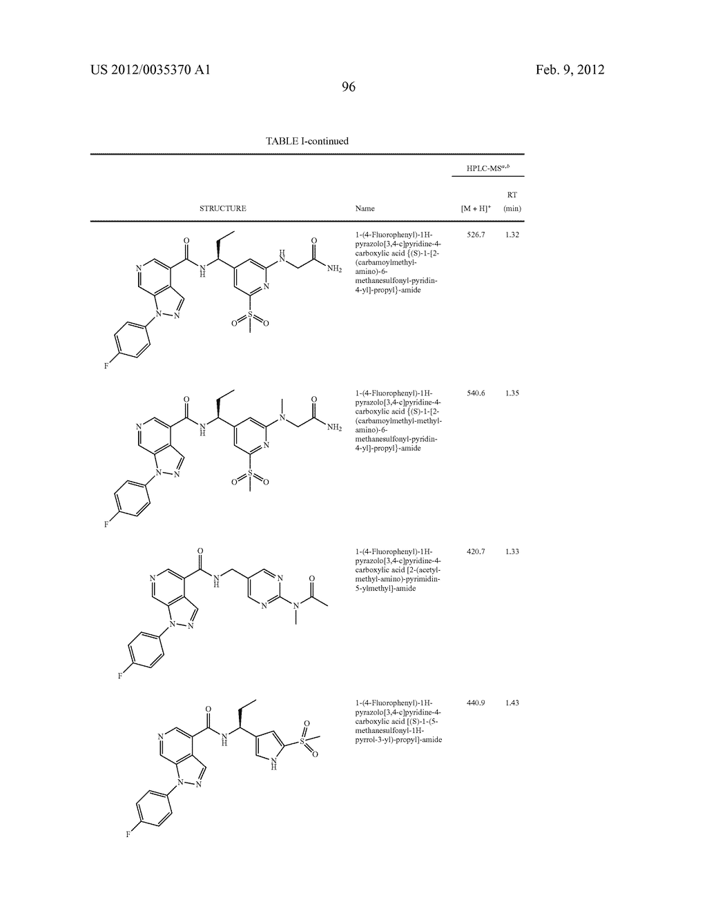 Azaindazole Compounds As CCR1 Receptor Antagonists - diagram, schematic, and image 97