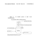 METHODS OF MAKING CHLORINATED HYDROCARBONS diagram and image