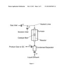 CONVERTING BIOMASS TO GASEOUS FUEL HYDROCARBONS diagram and image