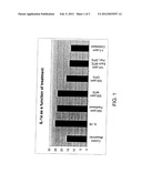 Personal Care Compositions Comprising A Multi-Active System For Down     Regulating Cytokines Irritation diagram and image