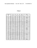 ALLOY FOR MEDICAL USE AND MEDICAL DEVICE diagram and image