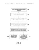 IMPROVEMENT OF TIRE UNIFORMITY THROUGH IDENTIFICATION OF PROCESS     SIGNATURES diagram and image