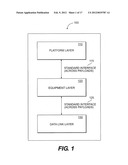 LAYERED ARCHITECTURE FOR CUSTOMER PAYLOAD SYSTEMS diagram and image