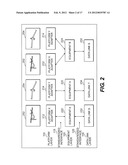 LAYERED ARCHITECTURE FOR CUSTOMER PAYLOAD SYSTEMS diagram and image