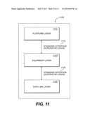 LAYERED ARCHITECTURE FOR CUSTOMER PAYLOAD SYSTEMS diagram and image