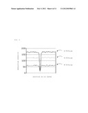 INSPECTION METHOD OF SOI WAFER diagram and image