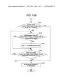 URINE SAMPLE TESTING APPARATUS AND APPARATUS FOR PROCESSING MEASUREMENT     RESULT OF URINE SAMPLE diagram and image