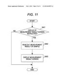 URINE SAMPLE TESTING APPARATUS AND APPARATUS FOR PROCESSING MEASUREMENT     RESULT OF URINE SAMPLE diagram and image