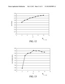 CONVERGED MESH GENERATION BASED ON STATISTICAL SYSTEM AND METHOD diagram and image