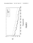 Dynamic Noise Reduction diagram and image