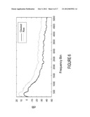 Dynamic Noise Reduction diagram and image