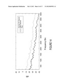 Dynamic Noise Reduction diagram and image