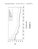 Dynamic Noise Reduction diagram and image