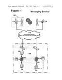 MESSAGING SYSTEM diagram and image