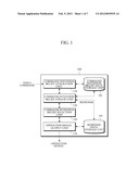 APPARATUS AND METHOD FOR RECOGNIZING VOICE COMMAND diagram and image