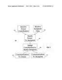 SYSTEM AND METHOD FOR ALLOCATING CONTRIBUTIONS TO RECIPIENTS AFFILIATED     WITH A CAUSE diagram and image