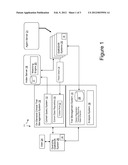 ON-DEMAND CLINICAL TRIALS UTILIZING EMR/EHR SYSTEMS diagram and image