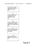 ON-DEMAND CLINICAL TRIALS UTILIZING EMR/EHR SYSTEMS diagram and image