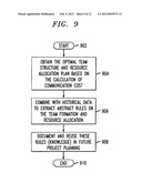 Optimizing Resources Allocation for Global Service Delivery diagram and image