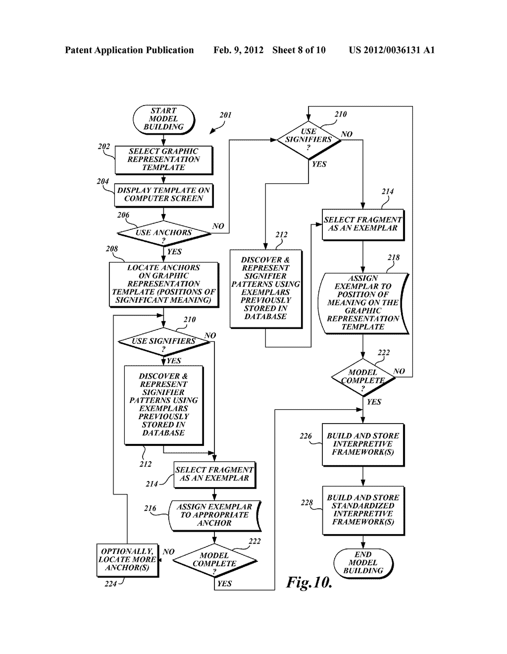 COMPUTER-AIDED METHODS AND SYSTEMS FOR PATTERN-BASED COGNITION FROM     FRAGMENTED MATERIAL - diagram, schematic, and image 09
