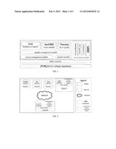 OSGI-BASED HETEROGENEOUS SERVICE INTEGRATING SYSTEM AND METHOD diagram and image