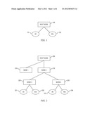 Minimising Network Resource Overhead diagram and image