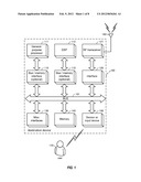 COMMUNICATION MANAGEMENT UTILIZING DESTINATION DEVICE USER PRESENCE     PROBABILITY diagram and image