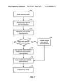 COMMUNICATION MANAGEMENT UTILIZING DESTINATION DEVICE USER PRESENCE     PROBABILITY diagram and image