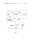 Data Flow Control Within and Between DMA Channels diagram and image