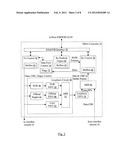 Data Flow Control Within and Between DMA Channels diagram and image