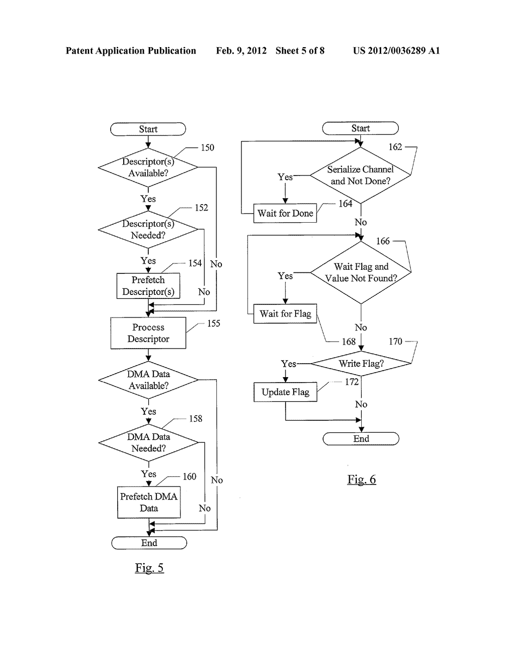 Data Flow Control Within and Between DMA Channels - diagram, schematic, and image 06