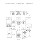 Data Flow Control Within and Between DMA Channels diagram and image