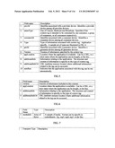 SYSTEM, METHOD AND APPARATUS FOR MANAGING APPLICATIONS ON A DEVICE diagram and image