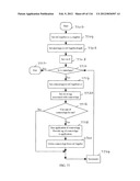 SYSTEM, METHOD AND APPARATUS FOR MANAGING APPLICATIONS ON A DEVICE diagram and image