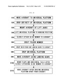 UNIVERSAL PLATFORM AND AIRCRAFT ASSEMBLY METHOD USING THE SAME diagram and image