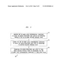 SURFACES PHYSICALLY TRANSFORMABLE BY ENVIRONMENTAL CHANGES diagram and image