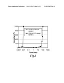 DELAYED GELLING AGENTS diagram and image