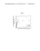 METHOD AND COMPOSITION FOR REMOVING UREMIC TOXINS IN DIALYSIS PROCESSES diagram and image