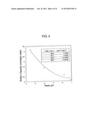 METHOD AND COMPOSITION FOR REMOVING UREMIC TOXINS IN DIALYSIS PROCESSES diagram and image