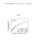 METHOD AND COMPOSITION FOR REMOVING UREMIC TOXINS IN DIALYSIS PROCESSES diagram and image