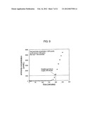 METHOD AND COMPOSITION FOR REMOVING UREMIC TOXINS IN DIALYSIS PROCESSES diagram and image